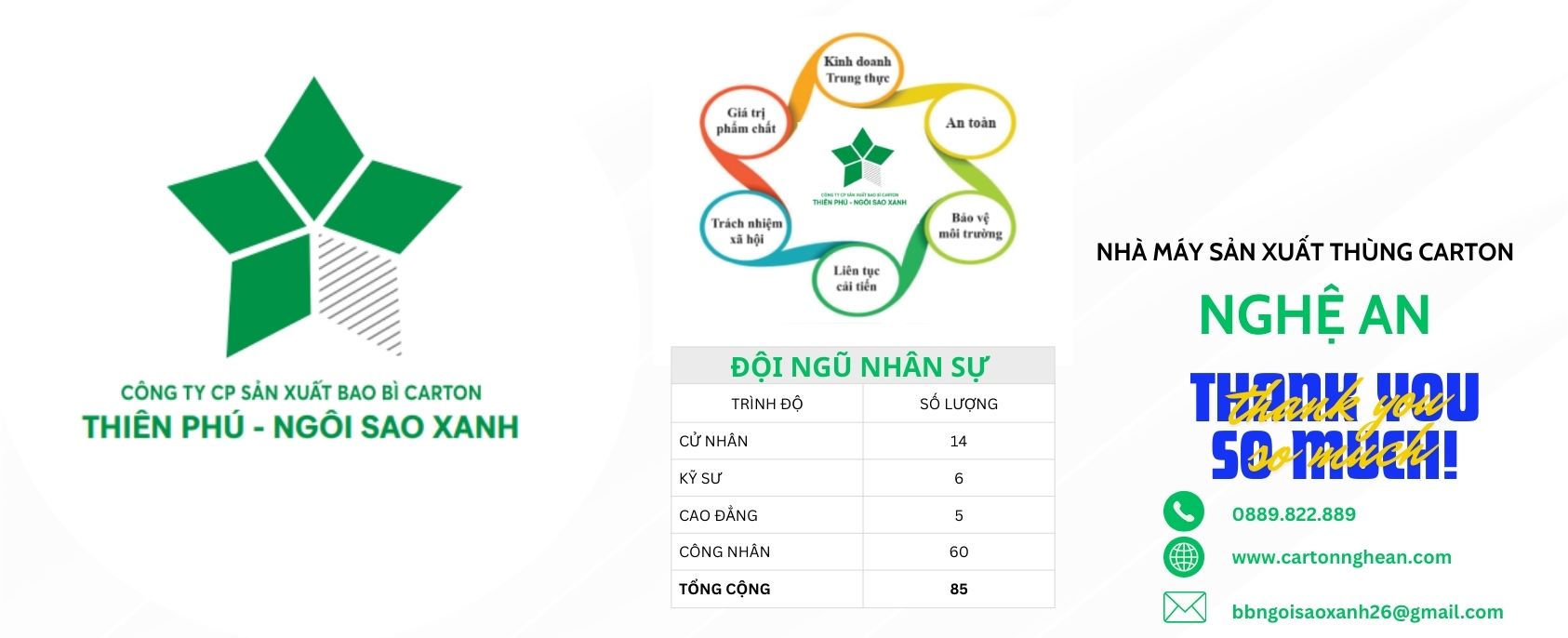 NHÀ MÁY SX BAO BÌ CARTON NGHỆ AN 5